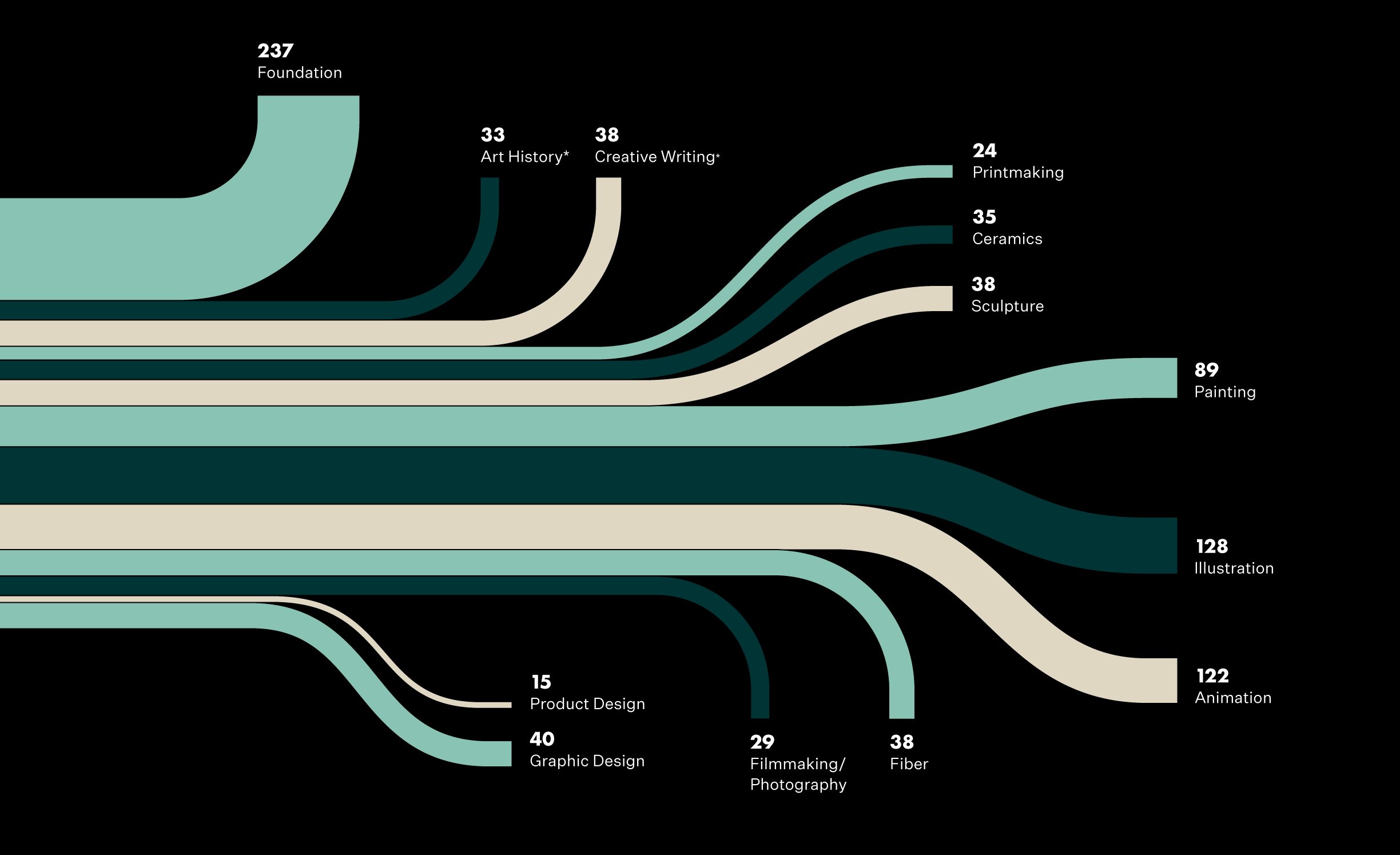 2025-Enrollment-Data